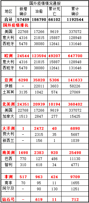 國外疫情最新數據消息及概況分析