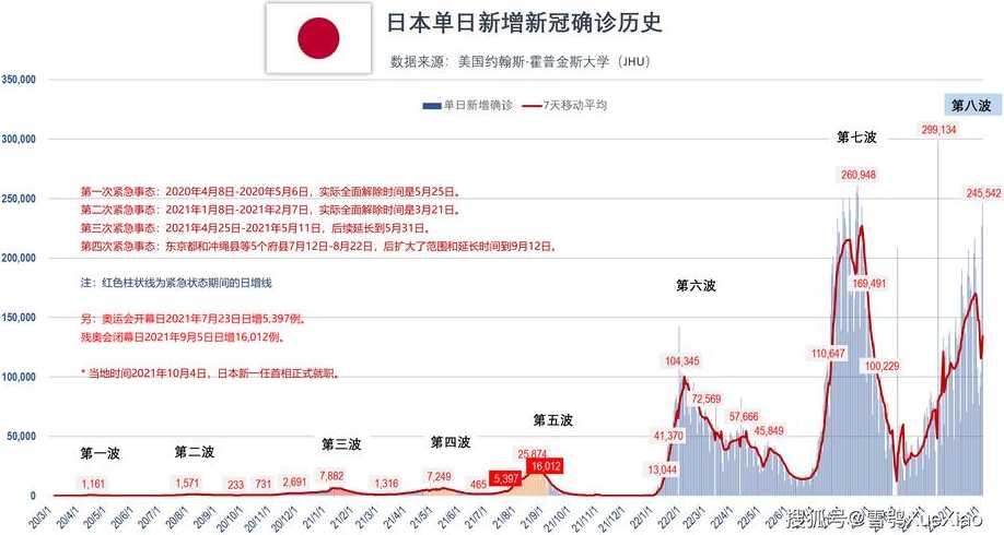 日本大學疫情最新概況與影響分析