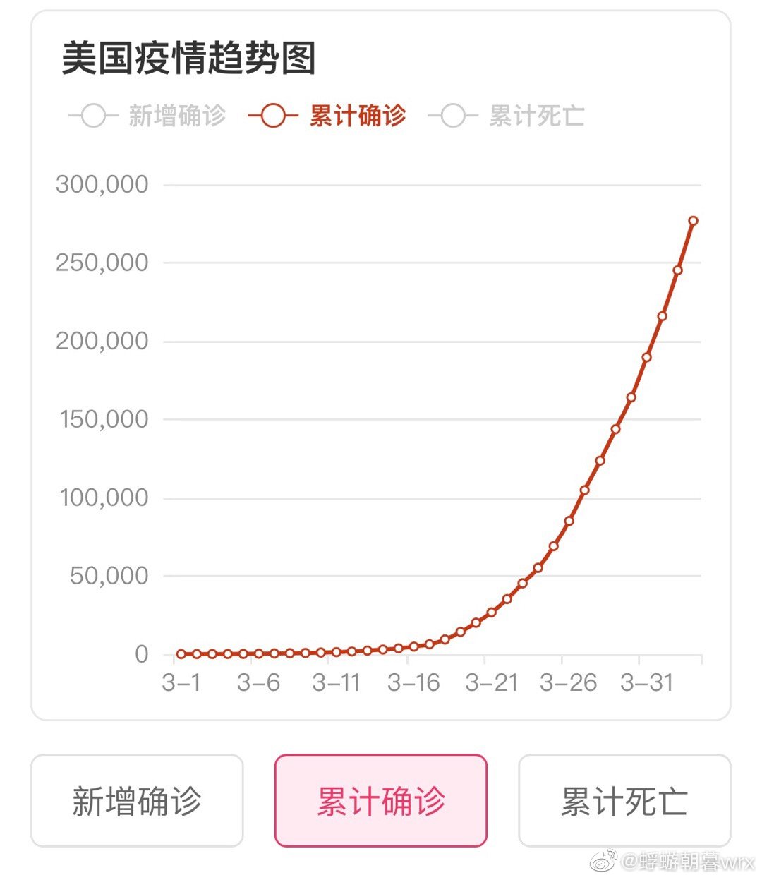 美國(guó)最新肺炎數(shù)據(jù)深度解讀與分析，今日概況與趨勢(shì)探討