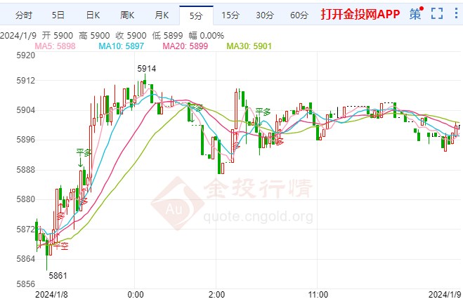 白銀TD走勢(shì)最新分析與預(yù)測(cè)