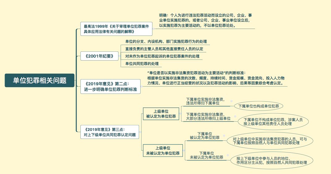 第536頁