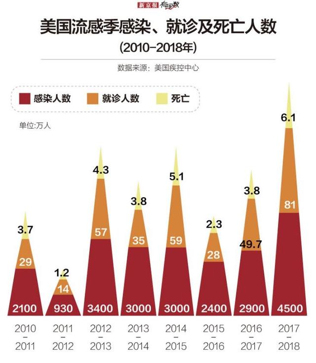 美國(guó)面臨病毒感染的最新挑戰(zhàn)，新一輪病毒威脅來(lái)襲