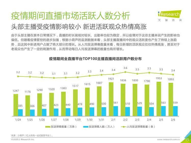 中國最新疫情發展概況