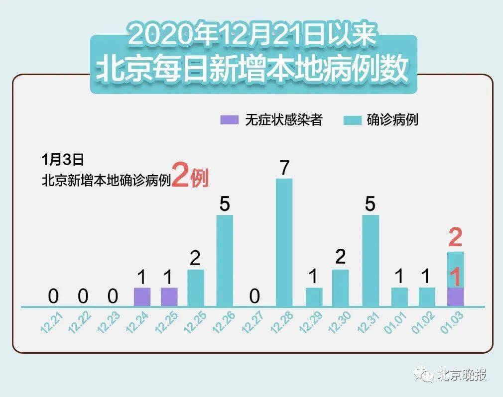 北京全國最新疫情政策，科學防控，精準施策