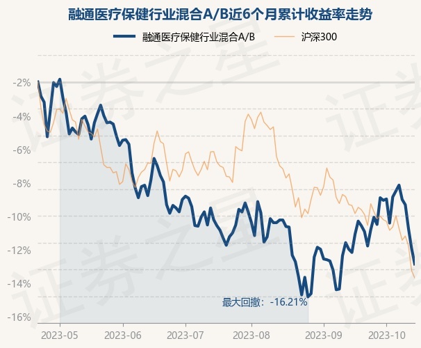 最新醫療基金凈值解析，意義、影響因素及應用指南