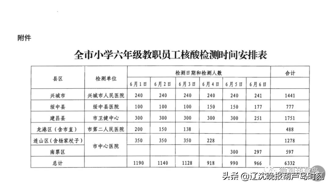 小學開學最新通知，迎接新學期，共同開啟教育之旅之旅