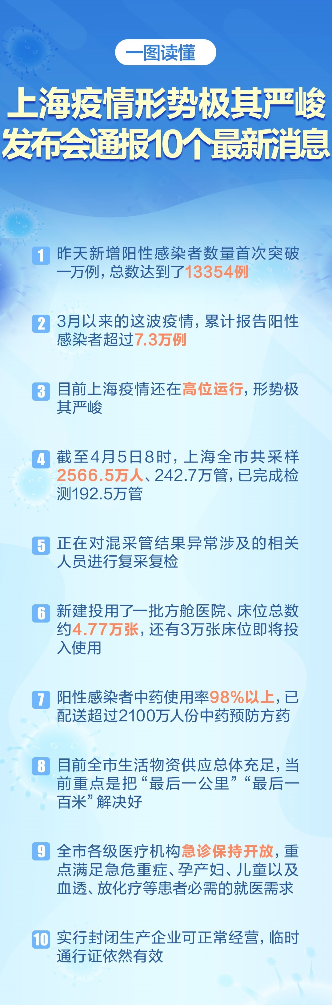 上海疫情最新概況，11月版報告發布