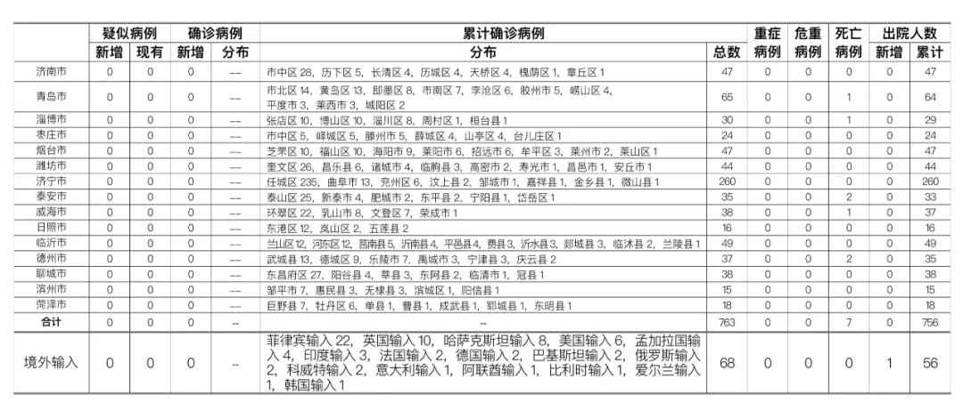 山東最新疫情通報與菲律賓攜手抗疫，共克時艱