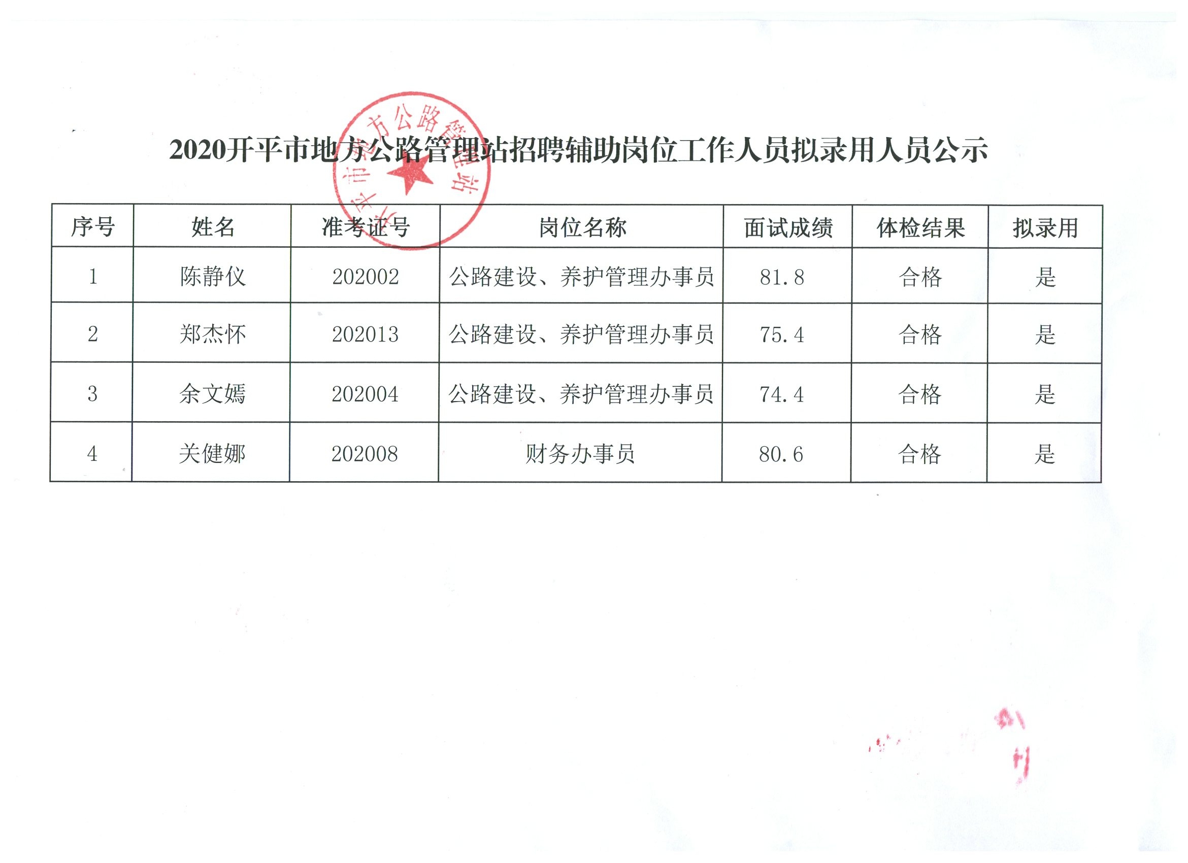 金鄉(xiāng)縣級公路維護監(jiān)理事業(yè)單位領(lǐng)導概況更新，最新領(lǐng)導團隊揭秘