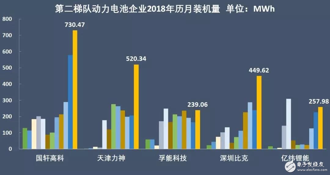 孚能科技最新現狀分析，探索現狀與發展趨勢