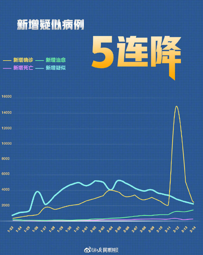 新冠最新官方數(shù)據(jù)報(bào)告分析與解讀