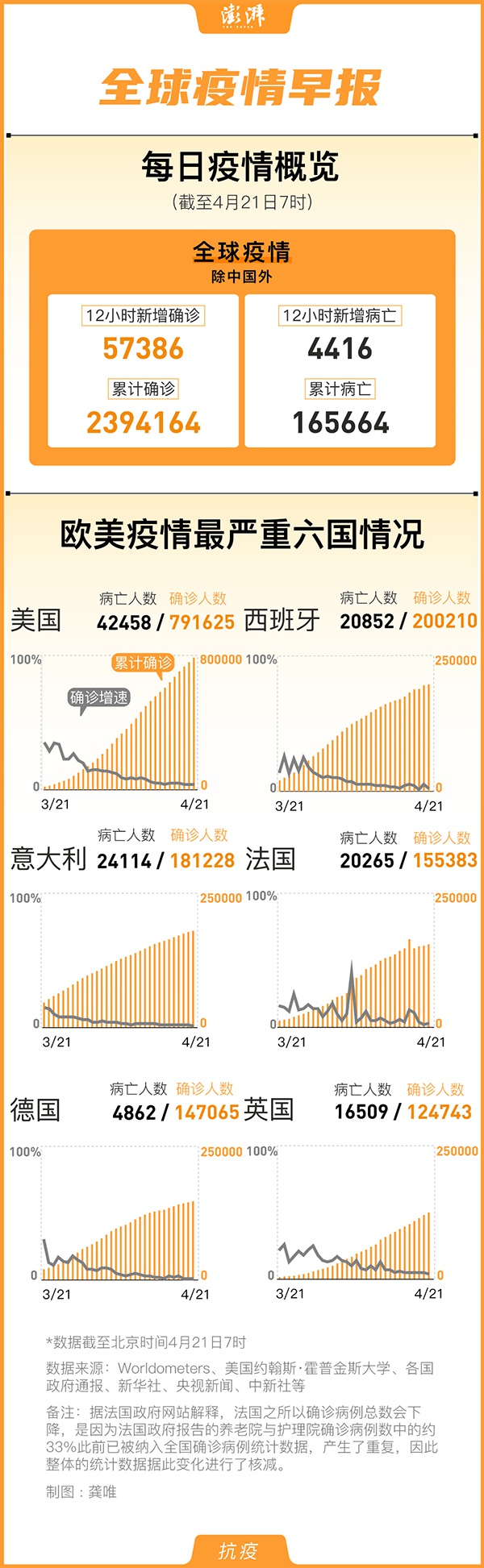 全球疫情最新通報，最新世界疫情動態更新