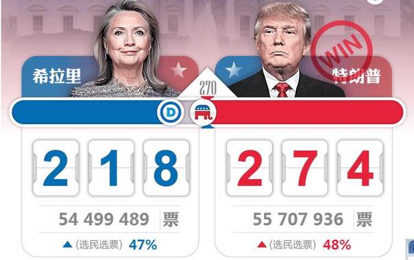 美國大選最新趨勢，一場充滿變數的較量