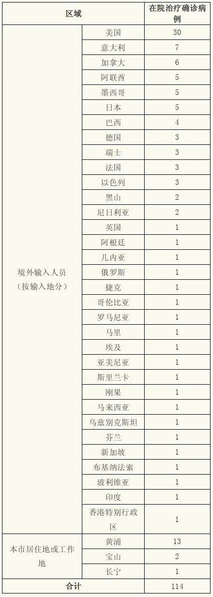 上海最新輸入病例分析及疫情下的防控與應對策略