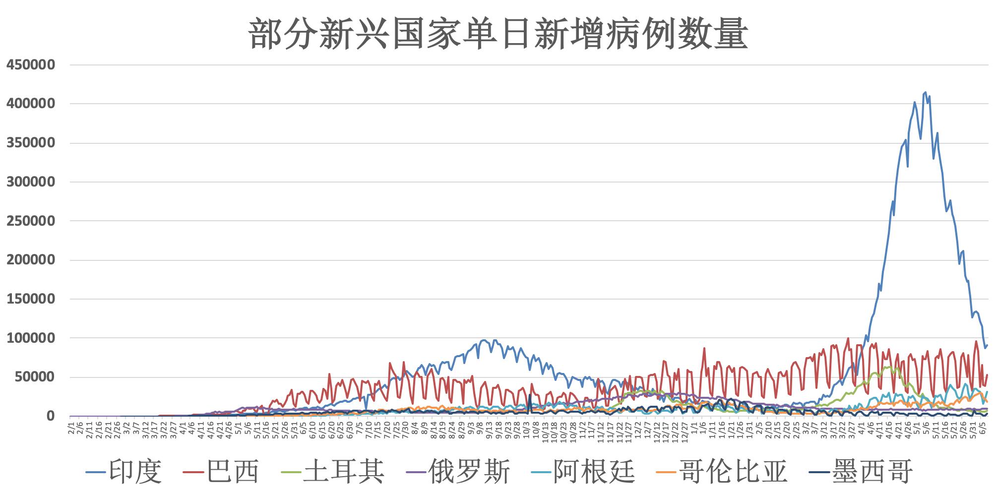 國內疫情防控形勢持續穩定向好，最新動態數據一覽