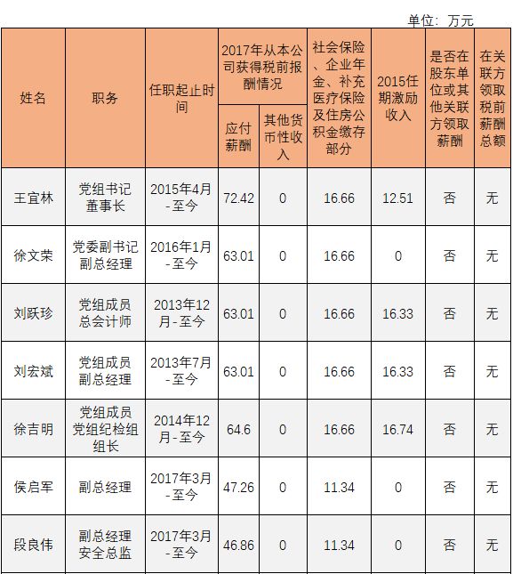 中石化最新工資概覽，員工薪酬及福利待遇揭秘。