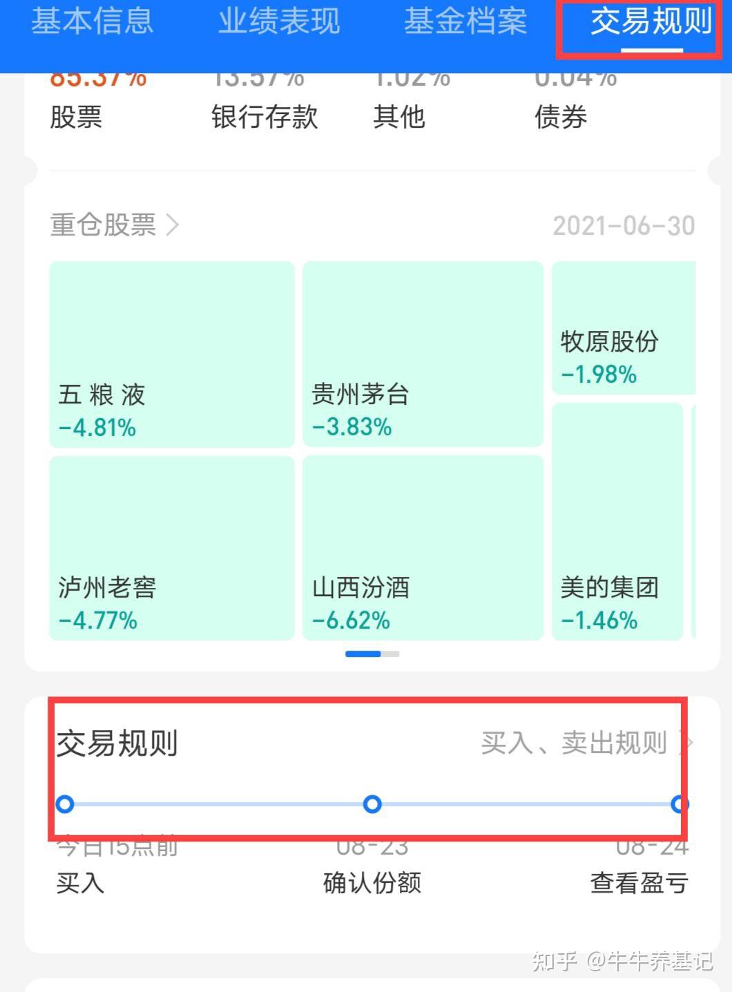 最新基金操作指南，如何把握投資機遇，實現財富增值？