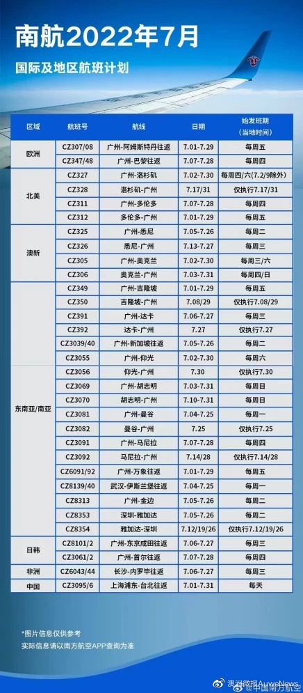 回國航班最新規(guī)定及其影響分析