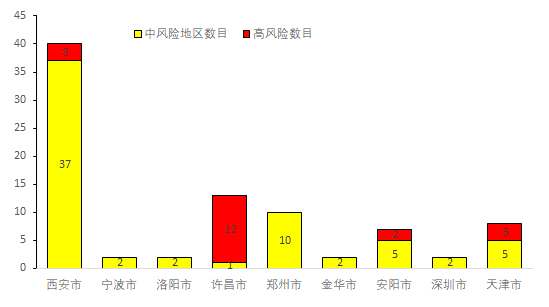 北京最新疫情風險圖，洞悉防控動態，共筑健康防線