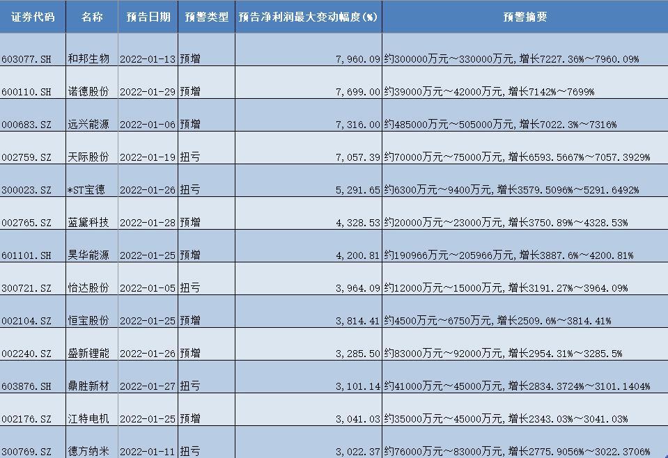 藍黛科技前沿探索，揭示未來潛力與最新發展分析