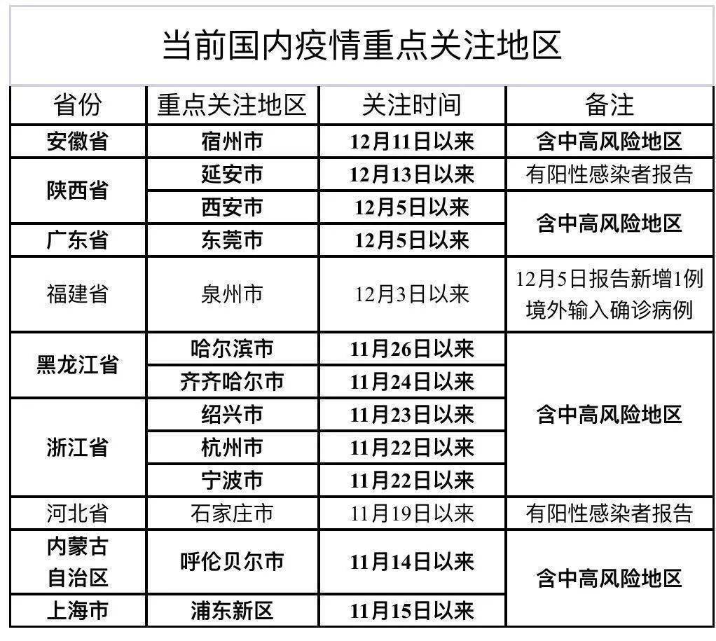 烏魯木齊市疫情最新數據與防控應對措施