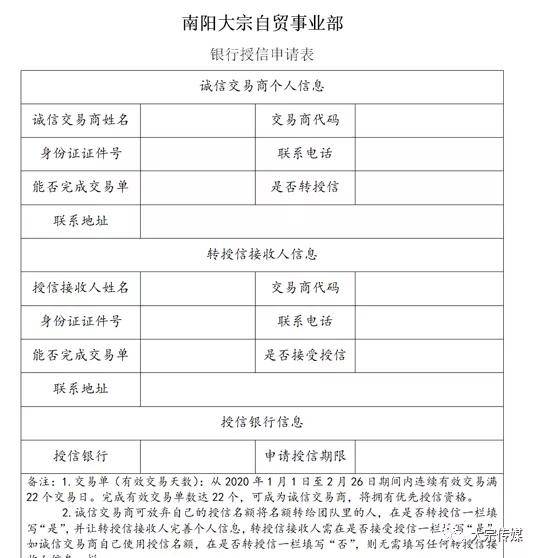 南陽大宗最新情況探析與概述