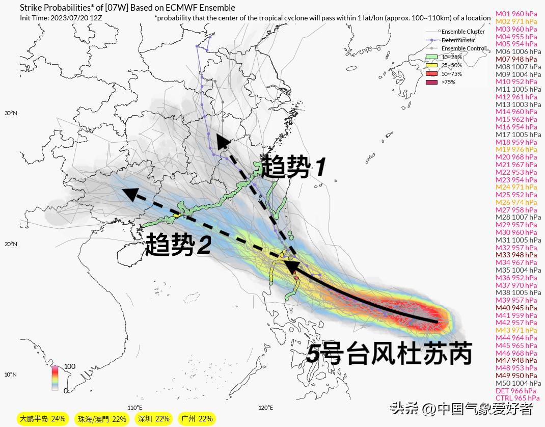 臺風最新路線圖動態分析與預測