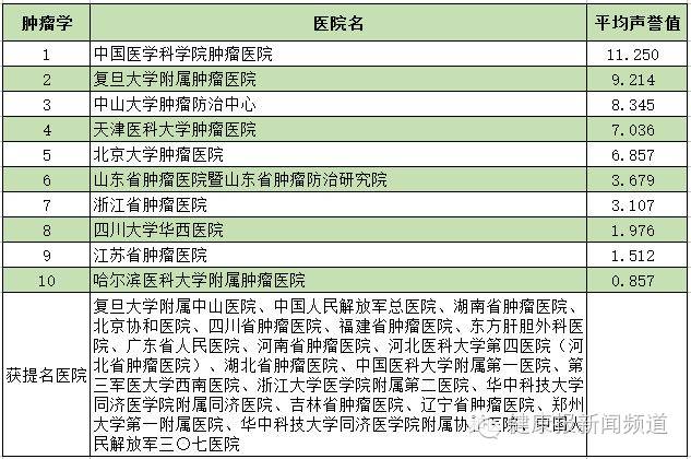 最新復旦版醫院排名深度解析與排名榜單公布