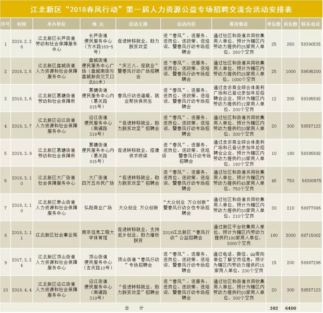 林街最新招聘信息全面概覽