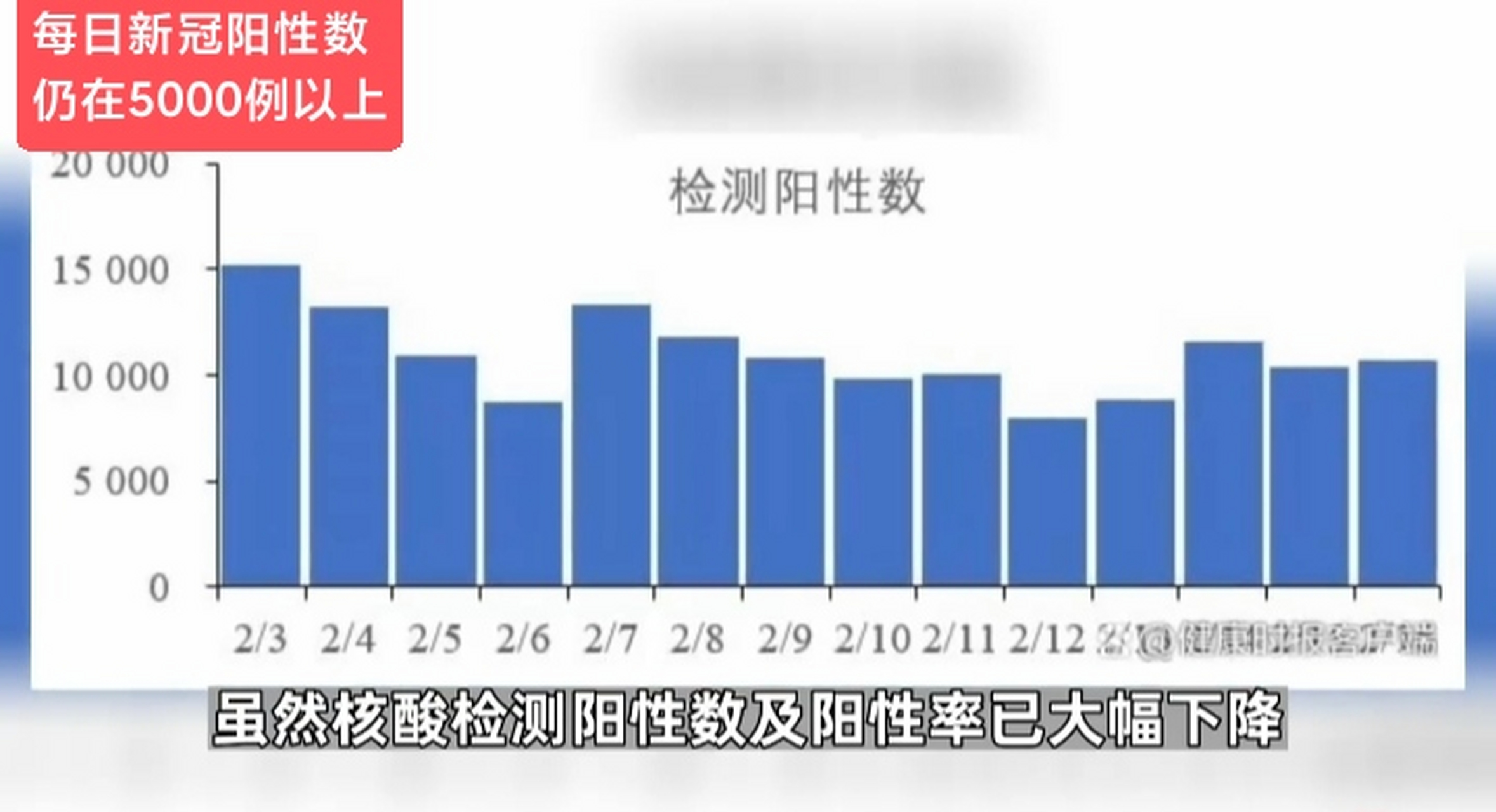 全球疫情嚴峻形勢下的應對策略，最新陽性數據消息更新