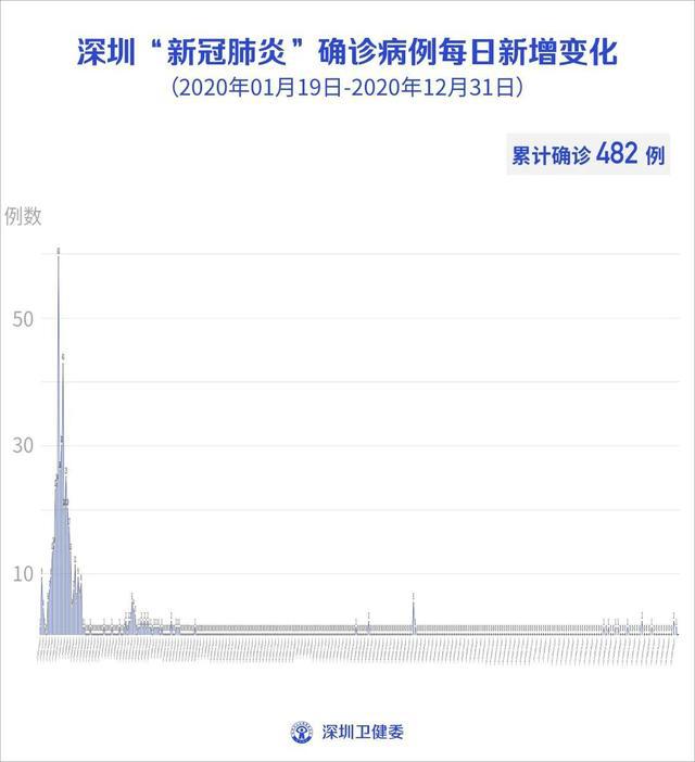 中國今日疫情最新情況分析與概述