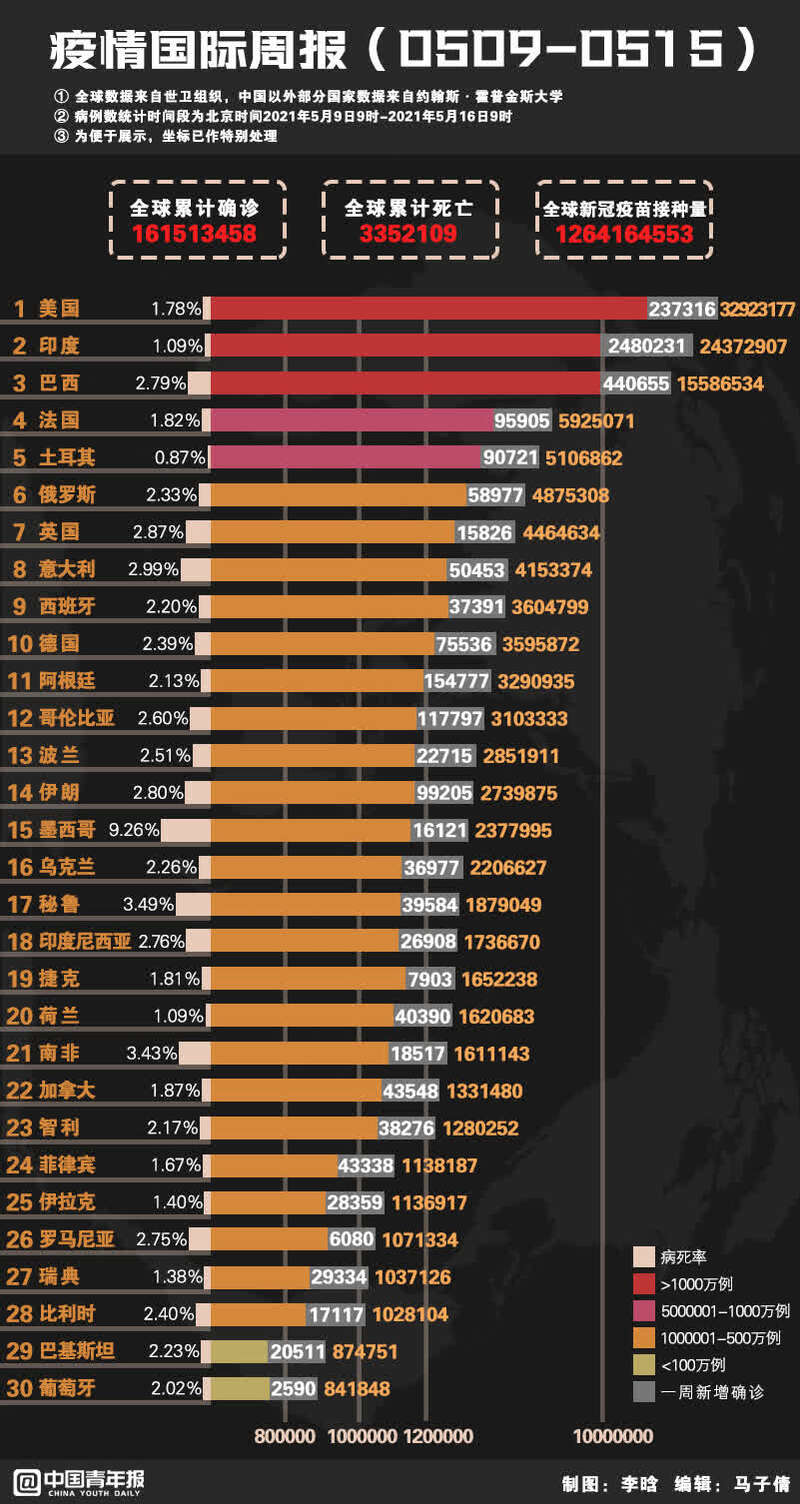 國外疫情最新情況及深度分析