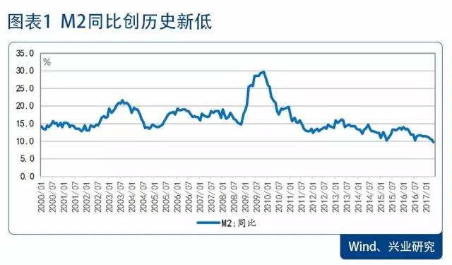 最新M2增幅揭示經濟增長新動力，貨幣供應推動經濟持續繁榮