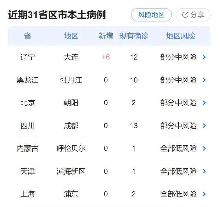 新疆疫情最新數(shù)據(jù)消息,新疆疫情最新數(shù)據(jù)消息