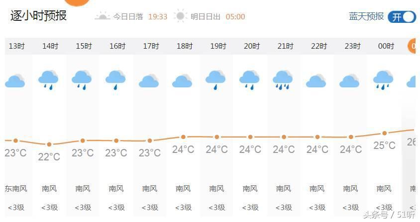 關于大到暴雨的最新通知與應對措施提醒