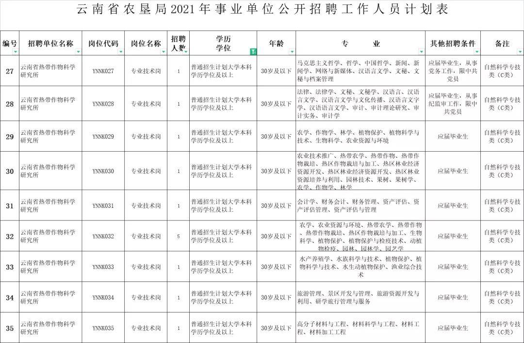 文山壯族苗族自治州市農(nóng)業(yè)局最新招聘信息揭曉，職位空缺與申請(qǐng)指南