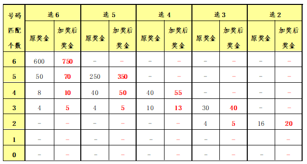 固體廢物治理 第76頁