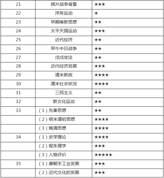 2024年新奧歷史記錄｜構建解答解釋落實