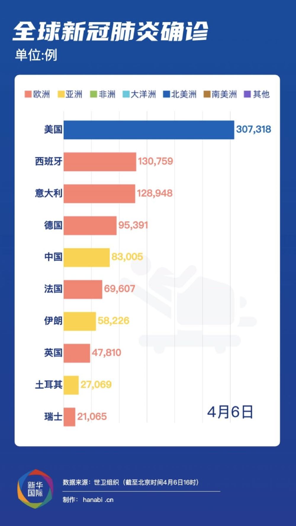 全球肺炎疫情最新通報(bào)更新，全球范圍內(nèi)疫情動(dòng)態(tài)與防控進(jìn)展