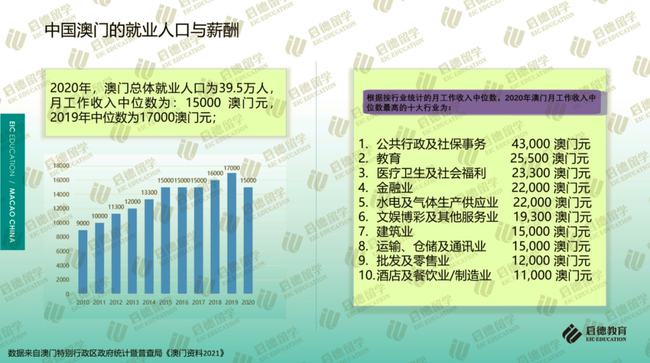 新澳門免費全年資料查詢,仿真技術方案實現_精裝款49.610