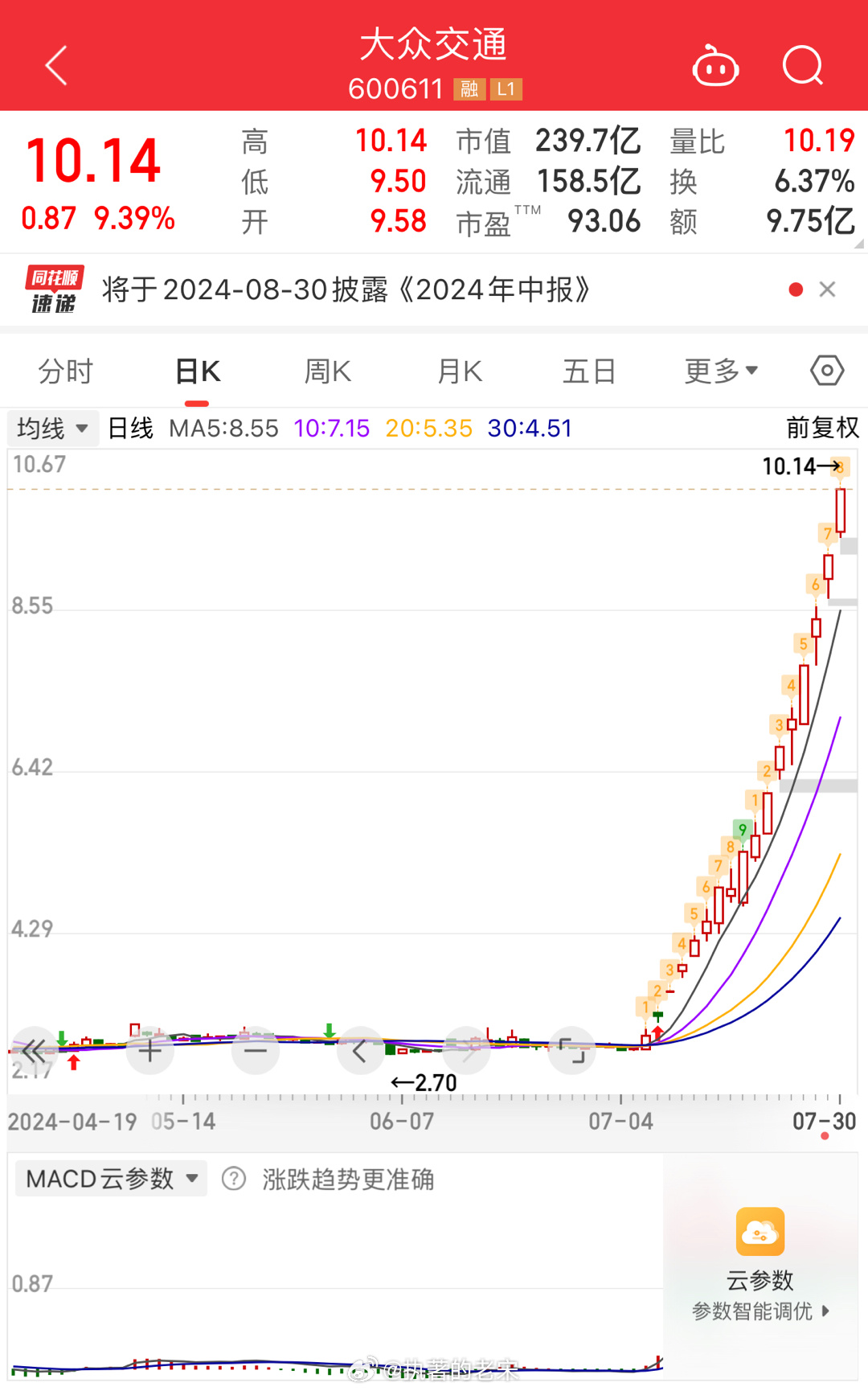 中國第一妖股600209,高速方案解析響應(yīng)_免費(fèi)版32.70