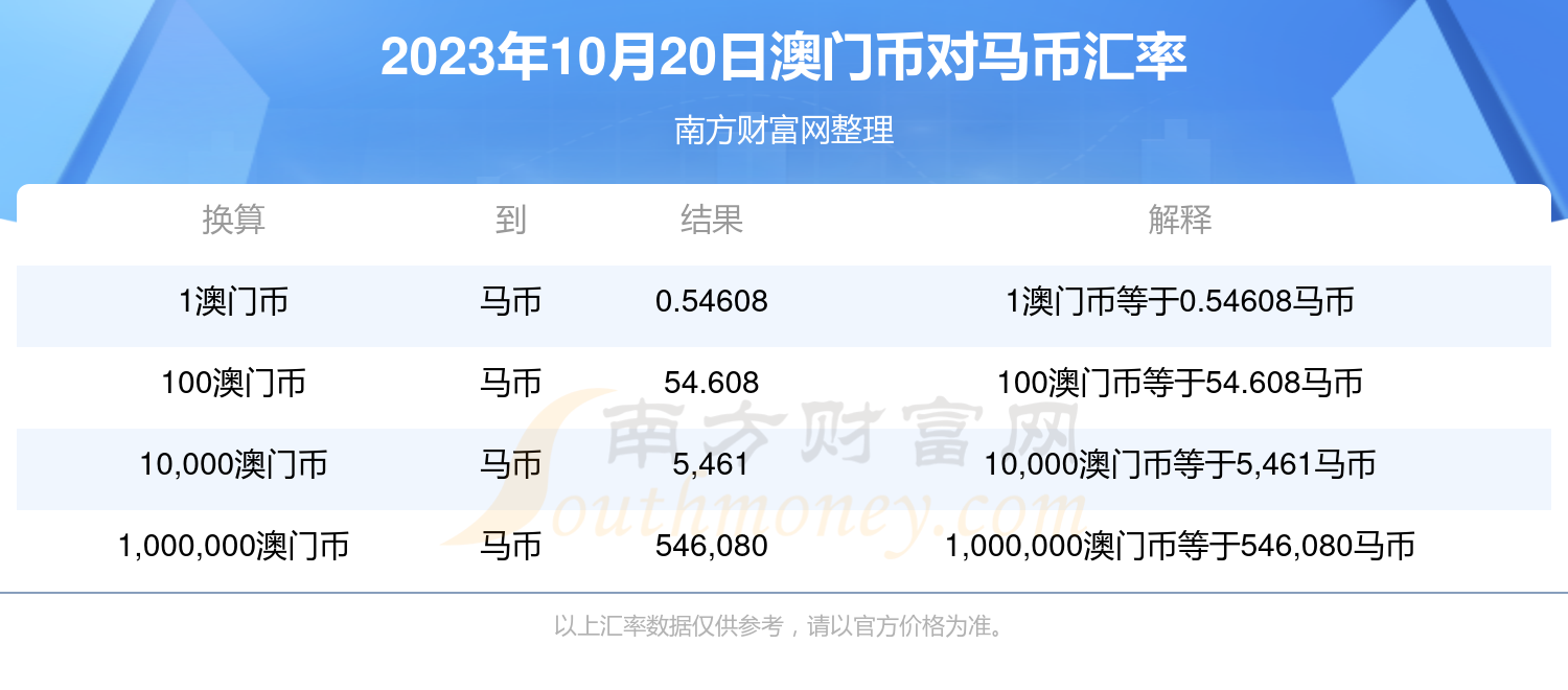 2024澳門特馬今晚開獎大眾網,科學分析解析說明_Advanced76.850