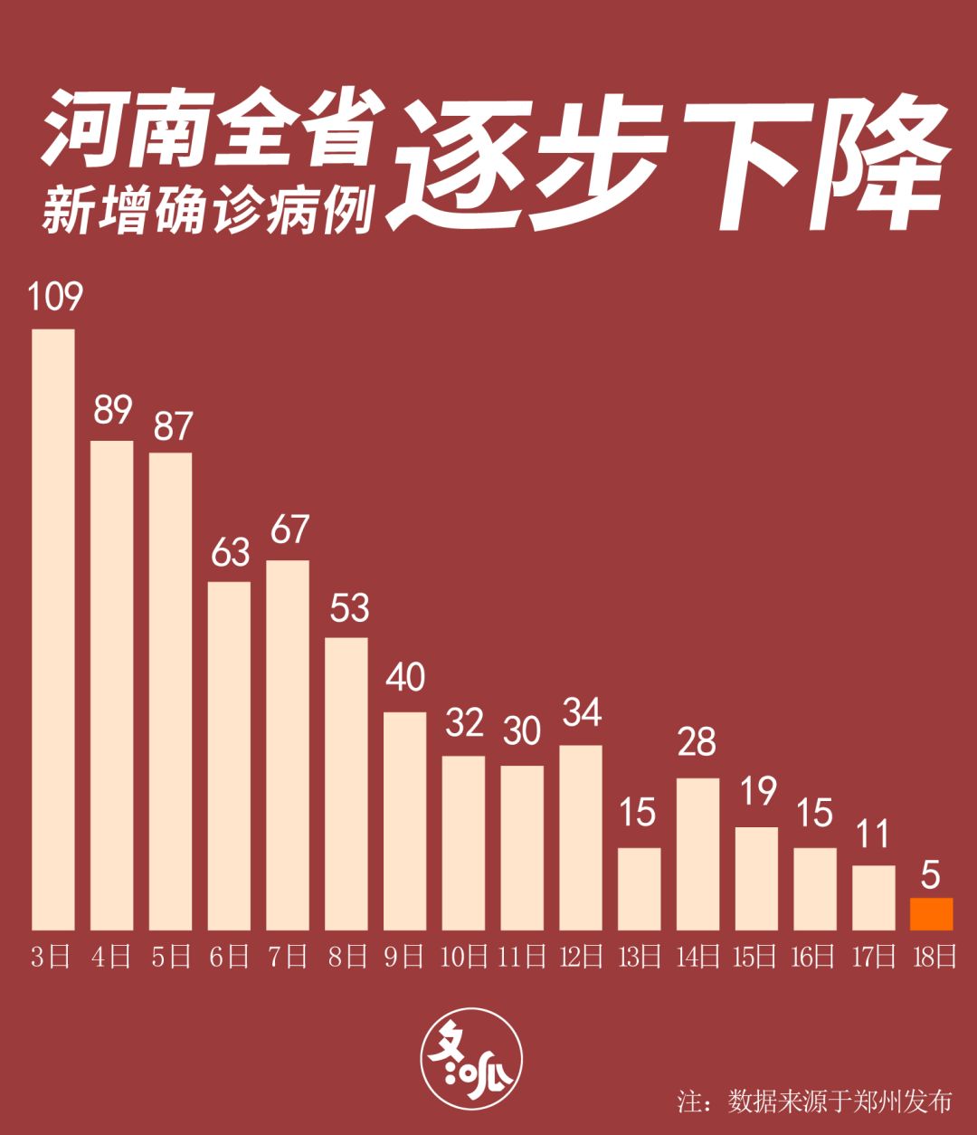 河南疫情最新動態，堅定信心，共克時艱