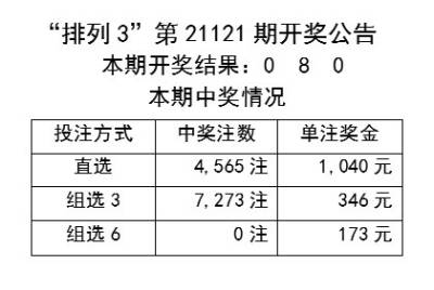 新澳六開(kāi)彩歷史開(kāi)獎(jiǎng)記錄,可靠解答解析說(shuō)明_領(lǐng)航款69.563