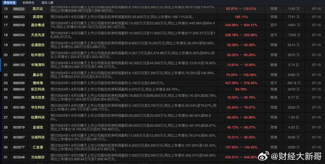 澳門六開獎結(jié)果2024開獎記錄今晚直播,收益成語分析落實_精裝款70.692