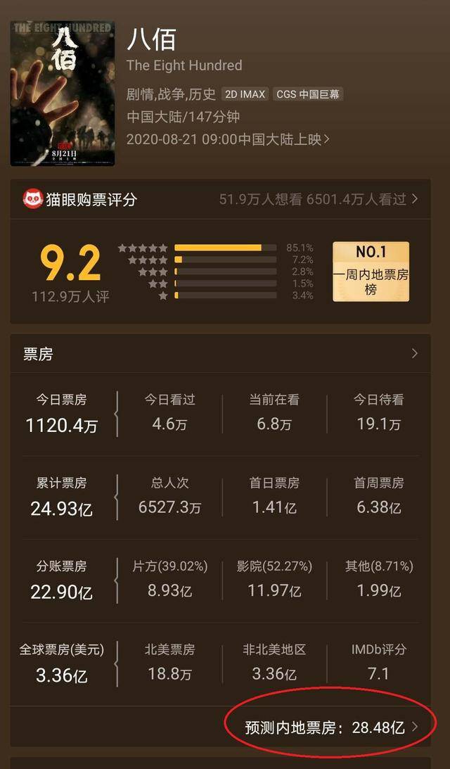 管虎執導最新票房再創佳績