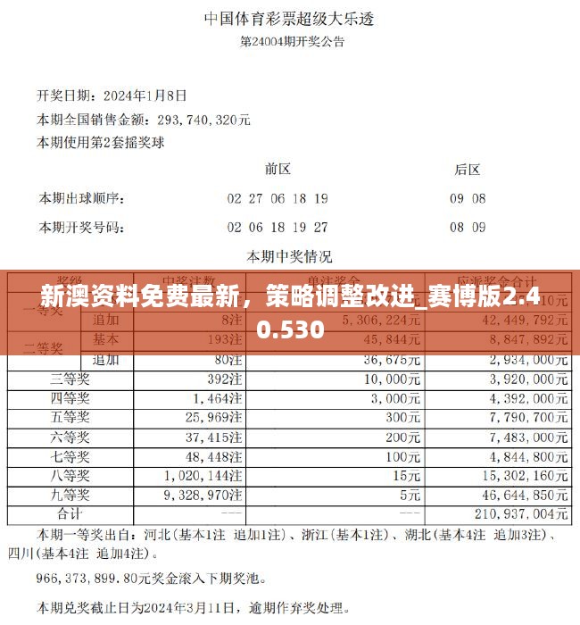 新澳精準資料免費提供208期,重要性解釋落實方法_專家版52.495