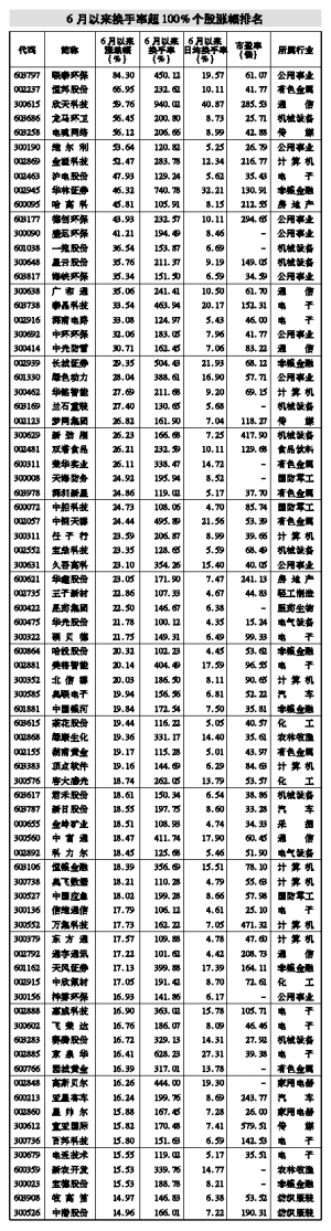 澳門三肖三淮100淮,實(shí)地?cái)?shù)據(jù)分析計(jì)劃_Essential27.530