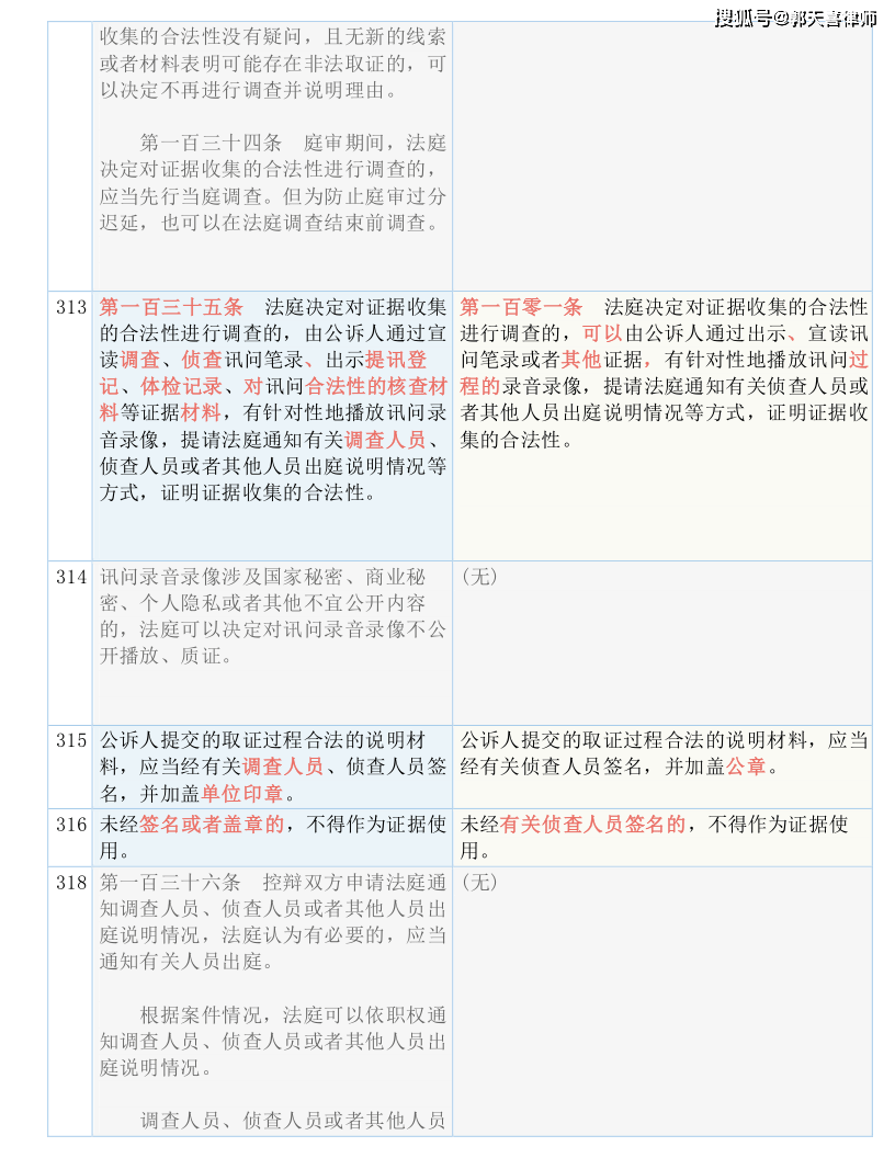 二肖四碼100%,全面解答解釋落實_Mixed50.362