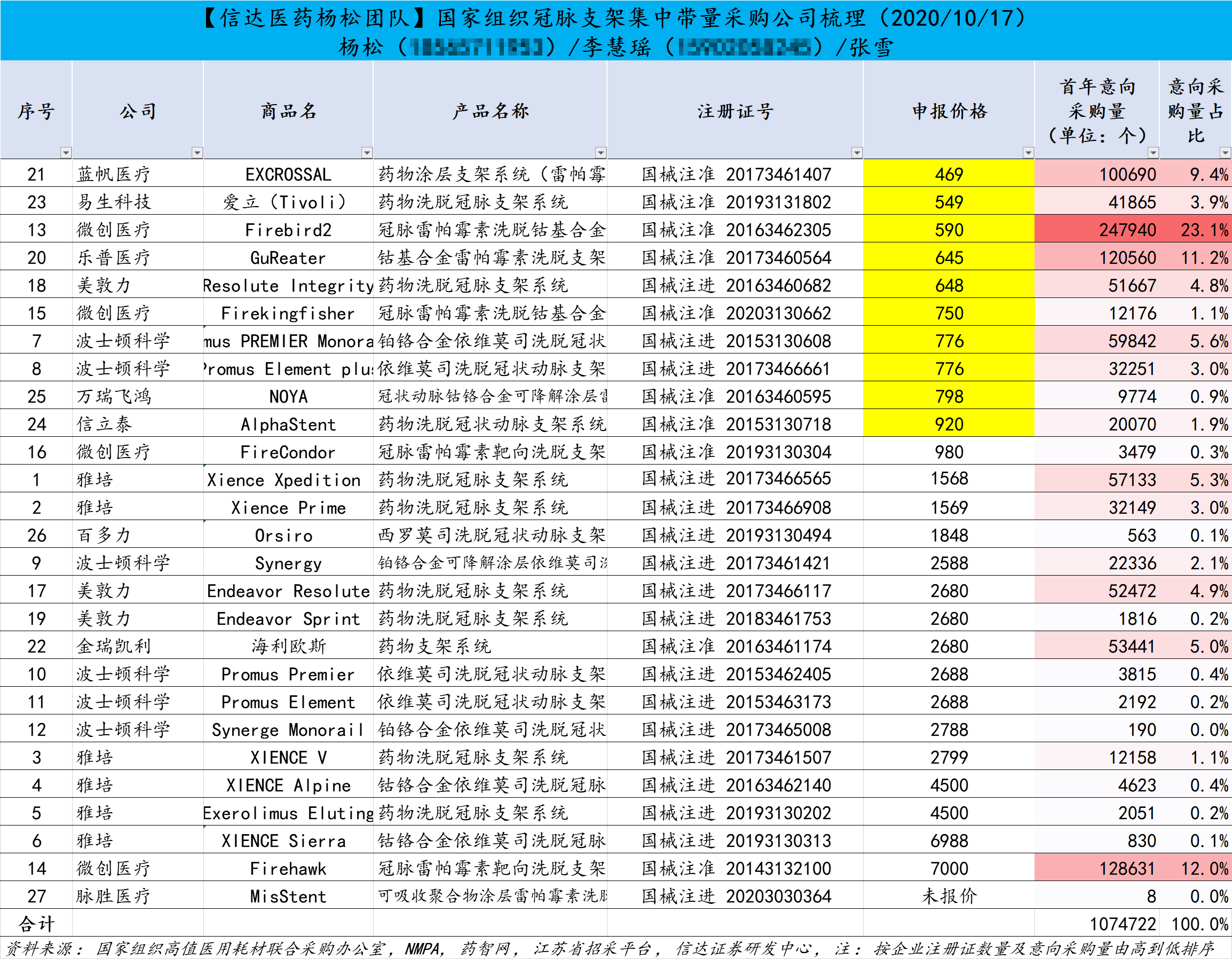 新澳天天開獎免費資料大全最新,科學數據評估_高級款41.256